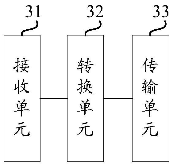 Digital currency exchange method, device, equipment and medium