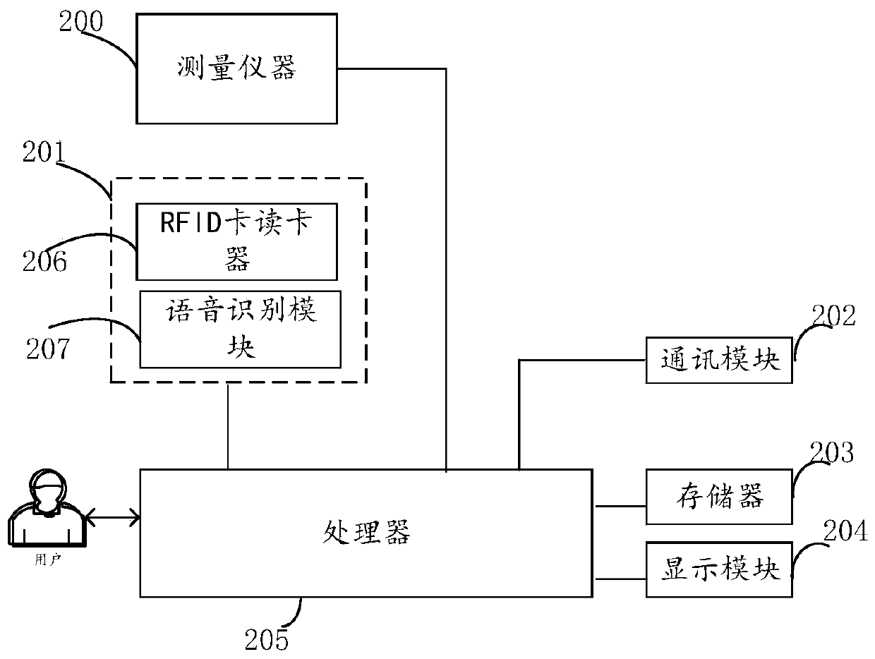 Health data acquisition method and management system