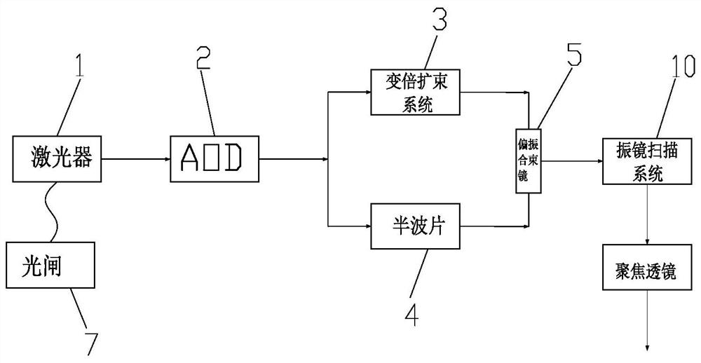 Laser light path system and method for processing flexible circuit board by using laser light path system