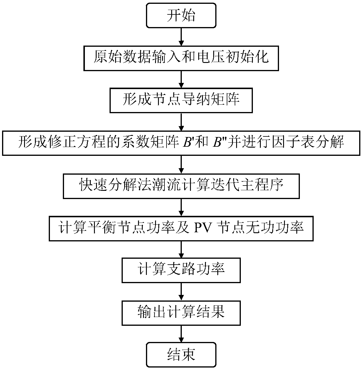 An incidence matrix operation-based rapid decomposition method coefficient matrix calculating method