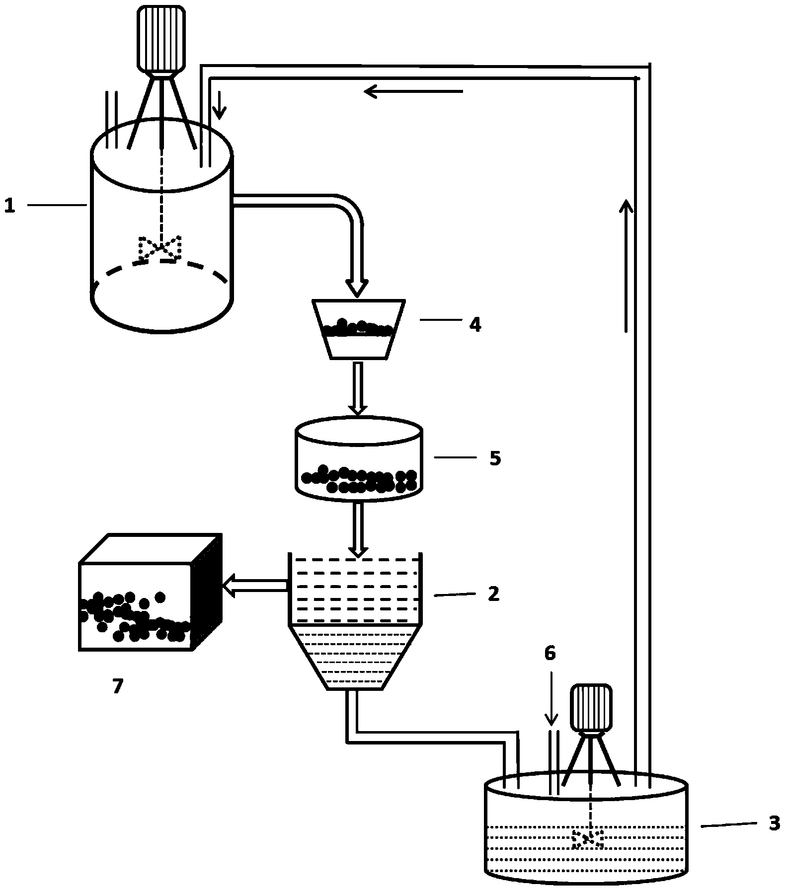 Method for preparing nickel-cobalt-manganese ternary material precursor