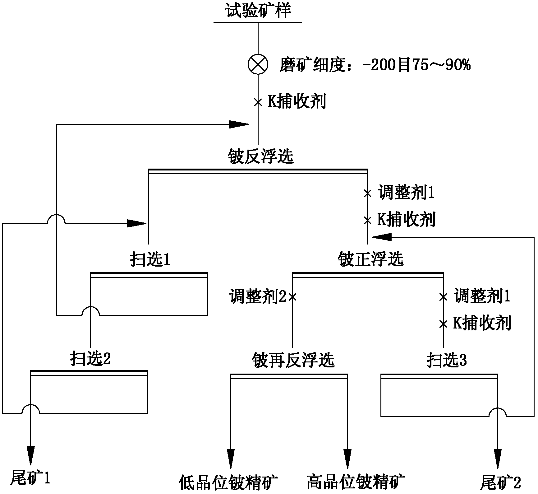 High-efficiency floatation method for beryllium ore