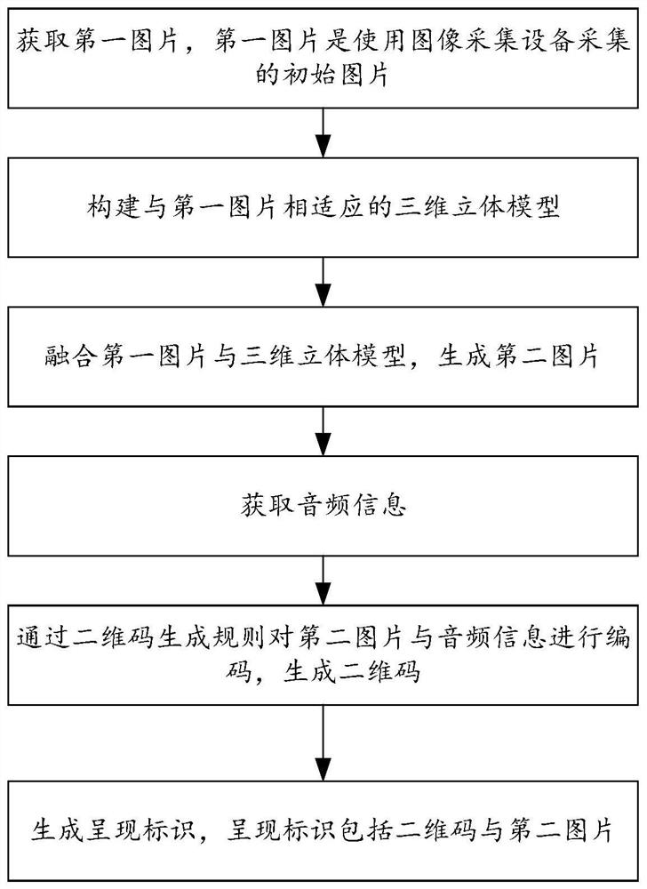 Multimedia implementation method and device based on AR and two-dimensional code and storage medium