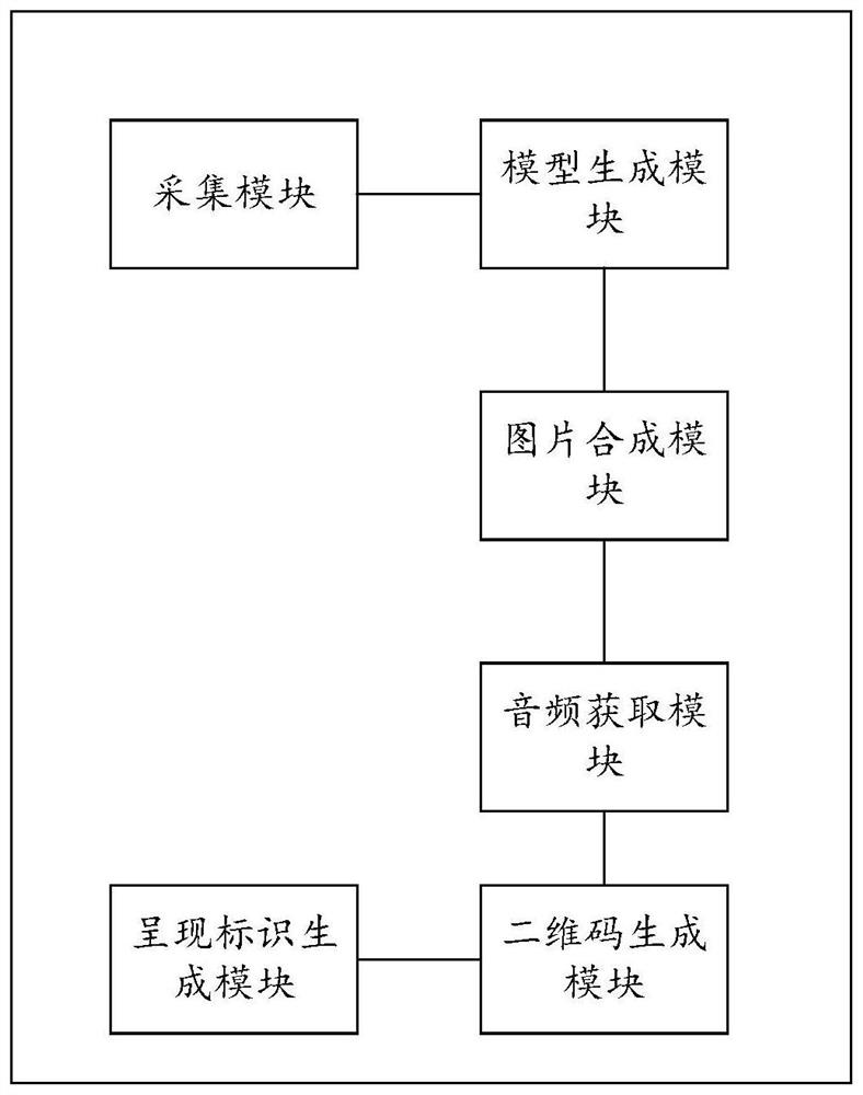 Multimedia implementation method and device based on AR and two-dimensional code and storage medium