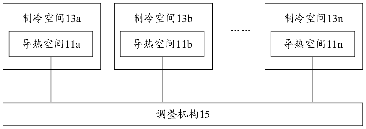 Refrigerator heat exchange device and refrigerator control method