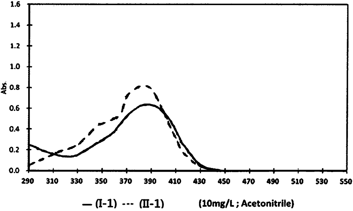 Anti-blue-ray system containing pyrazoline or/and cinnamic acid compounds