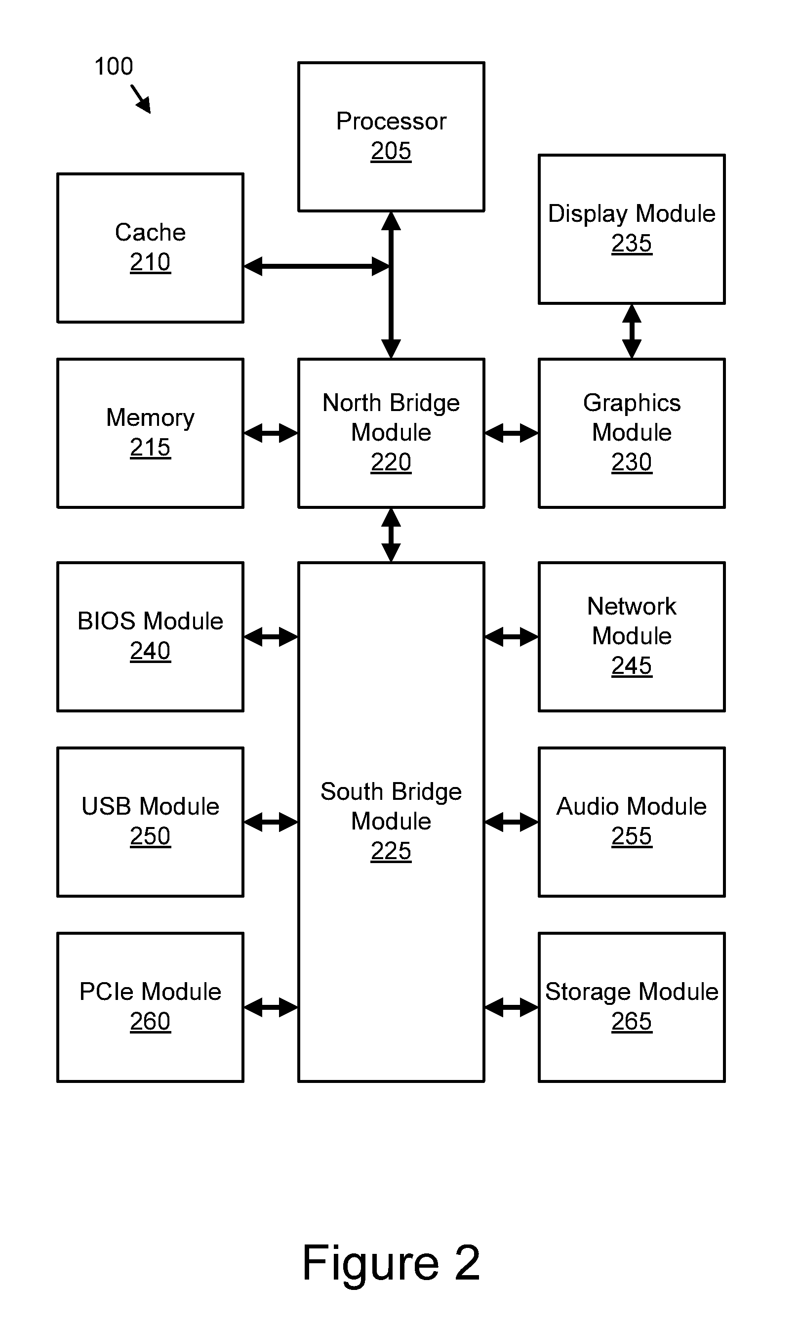 Apparatus and Method for Variable Authentication Requirements