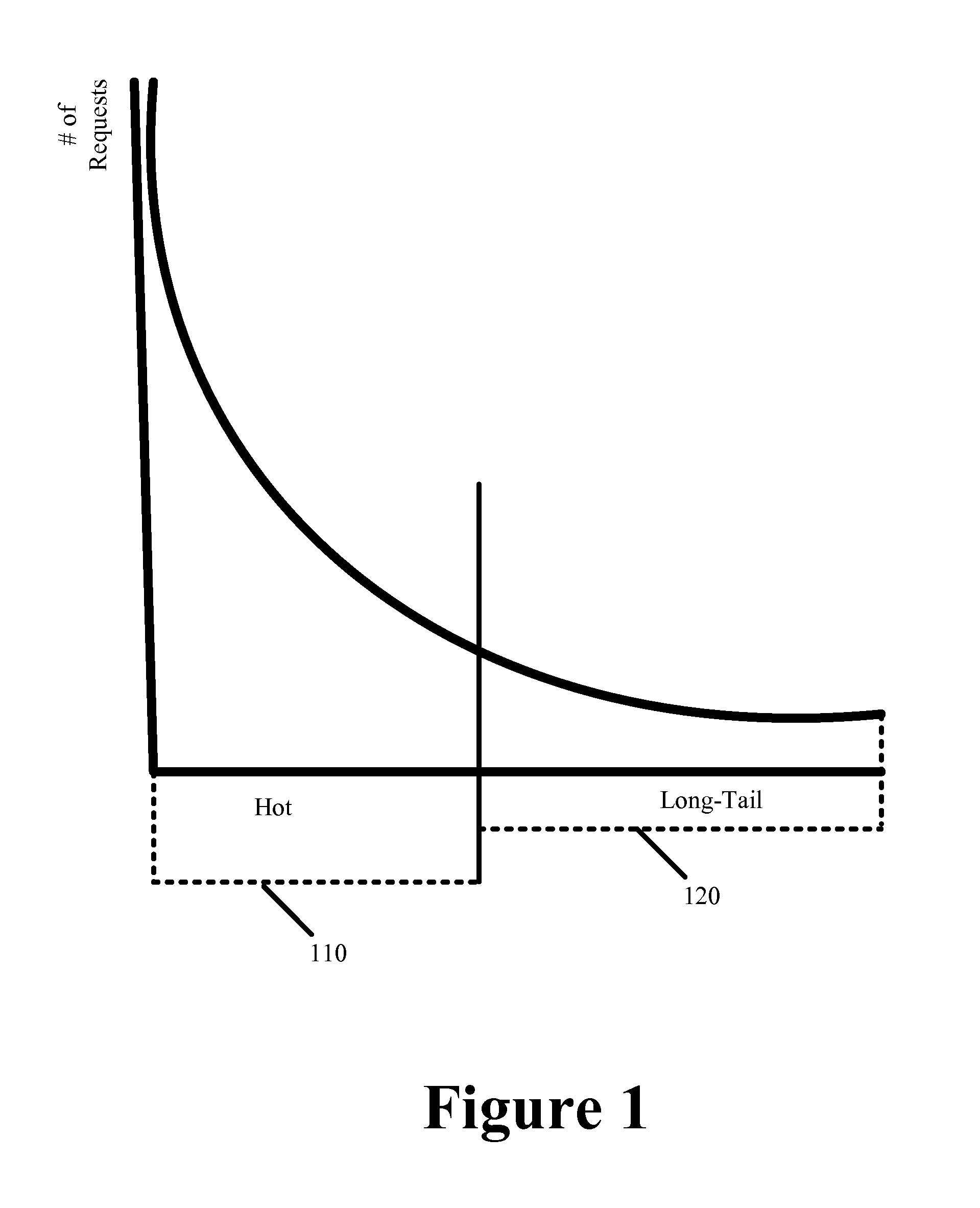 Multi-Layer Multi-Hit Caching for Long Tail Content