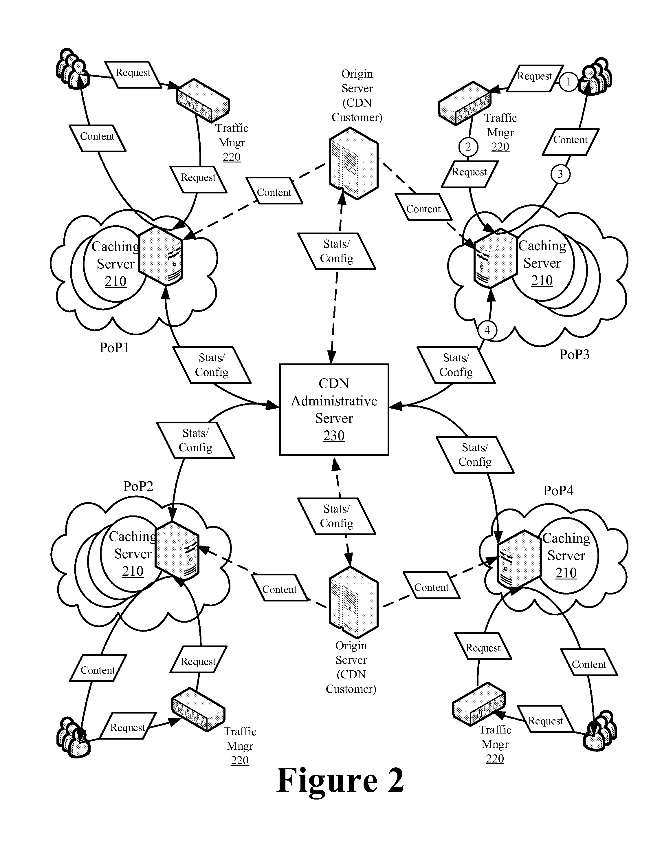 Multi-Layer Multi-Hit Caching for Long Tail Content