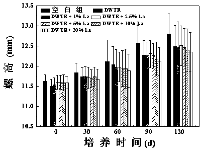 Phosphorus adsorbent based on water supply plant iron-aluminum mud and preparation method of phosphorus adsorbent