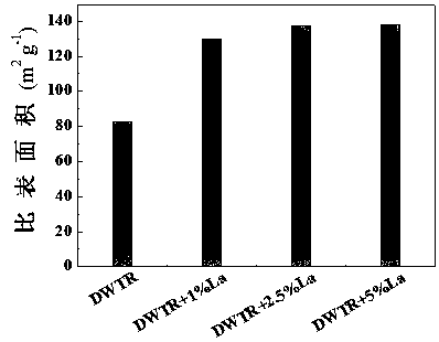 Phosphorus adsorbent based on water supply plant iron-aluminum mud and preparation method of phosphorus adsorbent