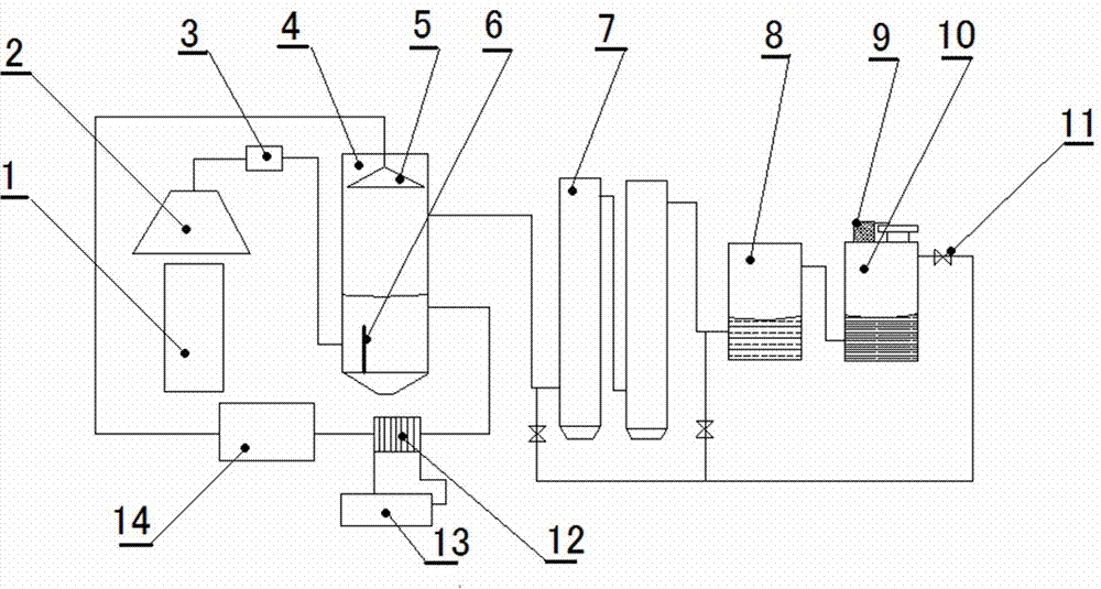 Environment-friendly activated carbon fire tower exhaust gas treatment system