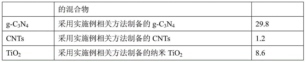 Photocatalyst composite structure and preparation method thereof