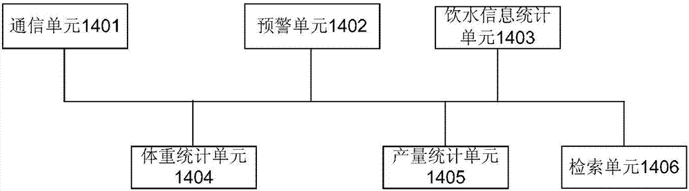 A breeding data monitoring system used for a livestock farm