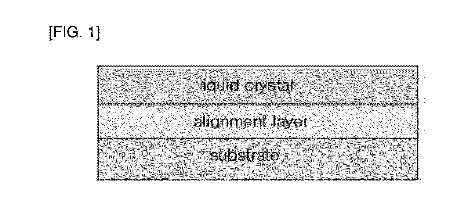 Photo-alignment polymer, alignment layer and liquid crystal retardation film comprising the same