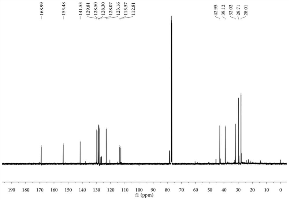 Fluorescent probe responsive to both peroxynitroso anion and viscosity as well as preparation and application thereof