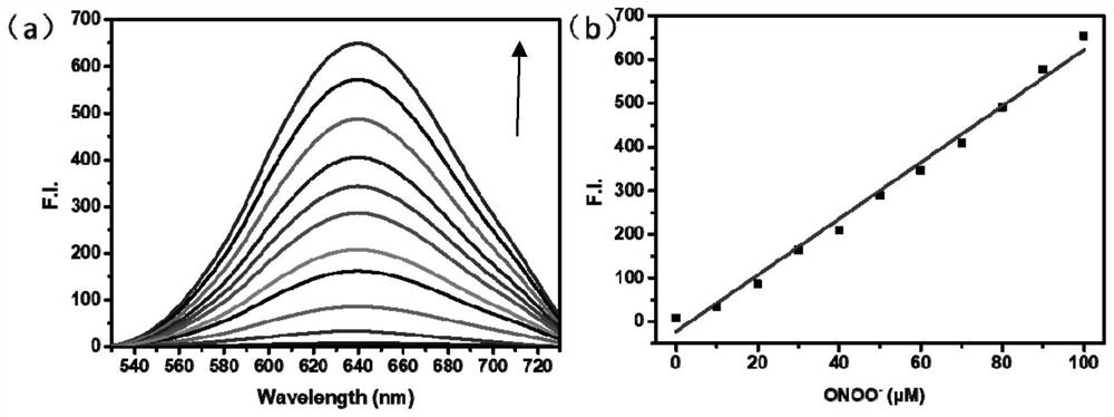 Fluorescent probe responsive to both peroxynitroso anion and viscosity as well as preparation and application thereof