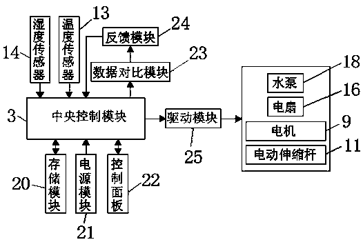 Novel intelligent irrigation system