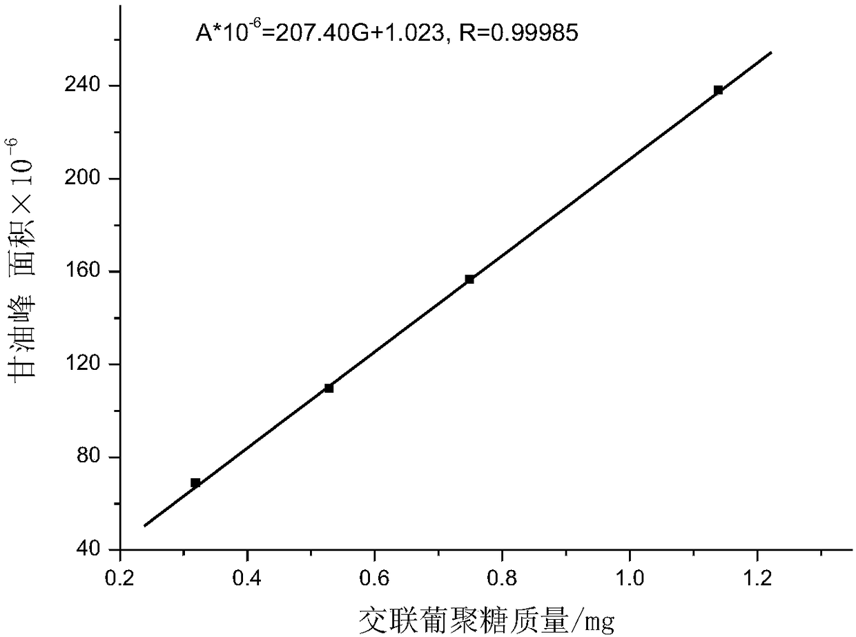 Method for determining content of crosslinked glucan filled in sodium hyaluronate gel