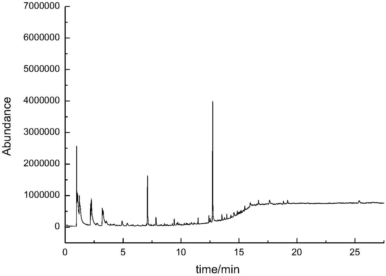 Method for determining content of crosslinked glucan filled in sodium hyaluronate gel