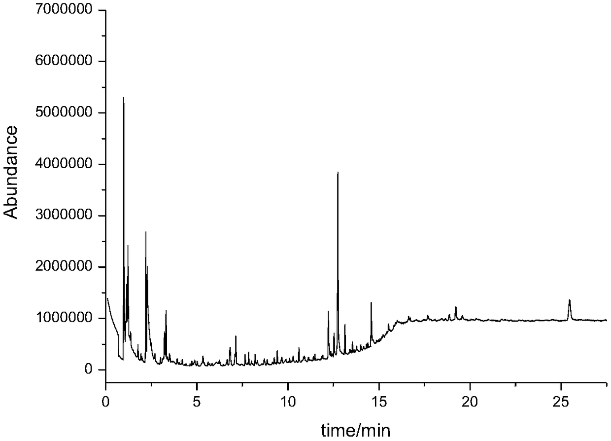 Method for determining content of crosslinked glucan filled in sodium hyaluronate gel