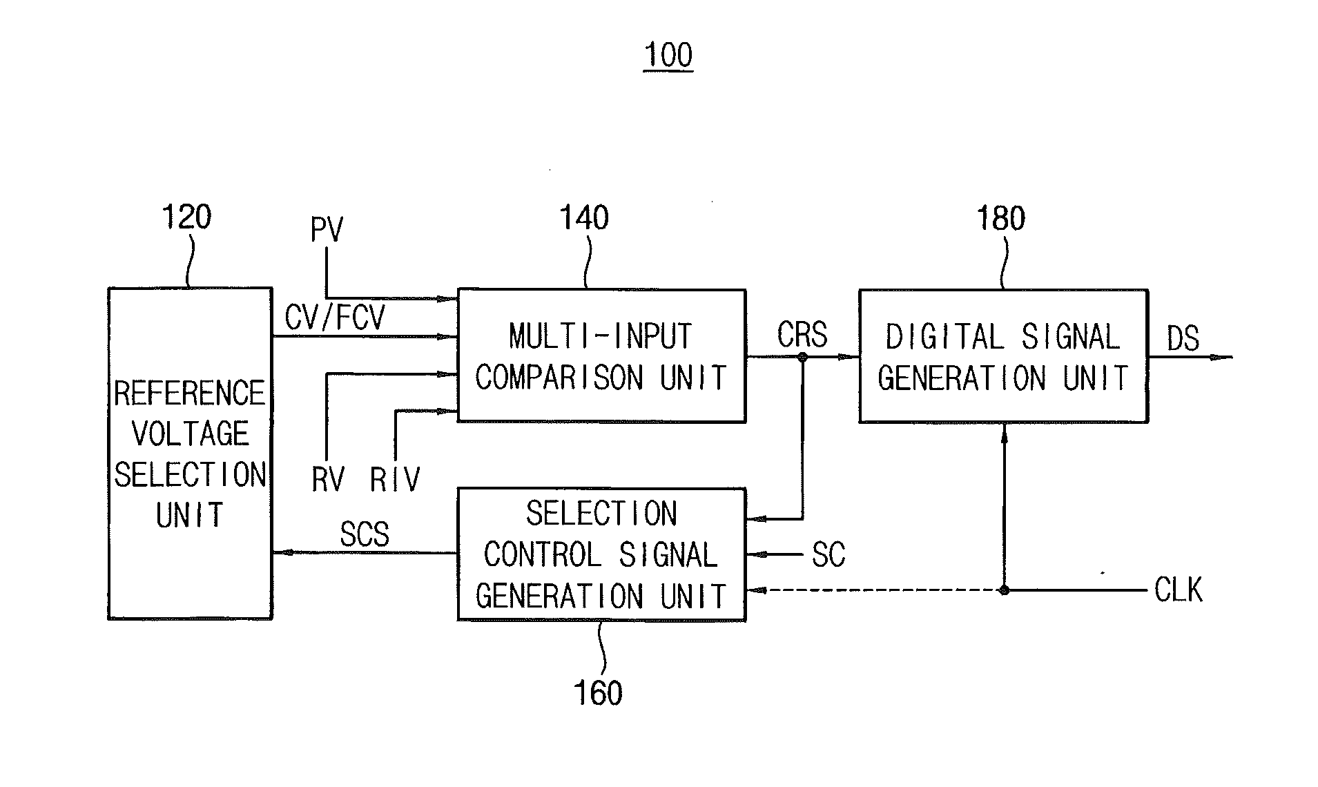 Analog to Digital Converters, Image Sensor Systems, and Methods of Operating the Same