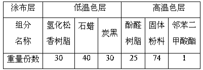 Reusable thermal transfer printing colored tape and preparation method thereof