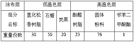 Reusable thermal transfer printing colored tape and preparation method thereof