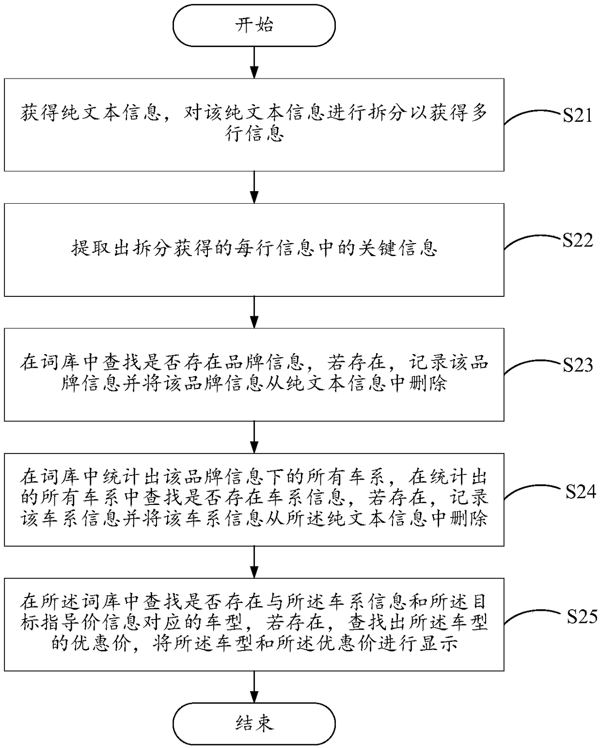 Car-source data analysis method, device and electronic device