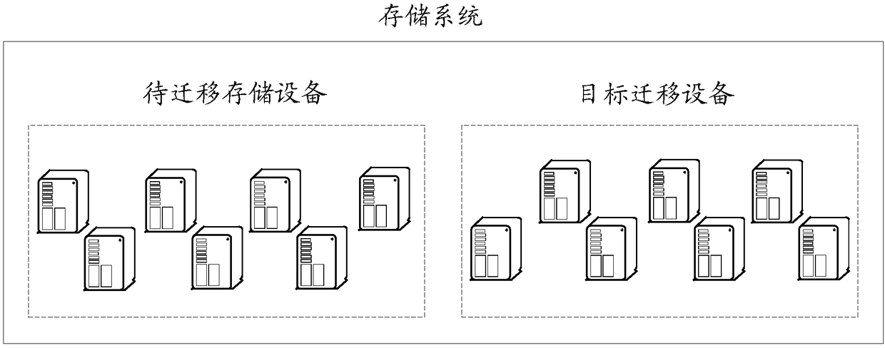 Data migration method, apparatus and device