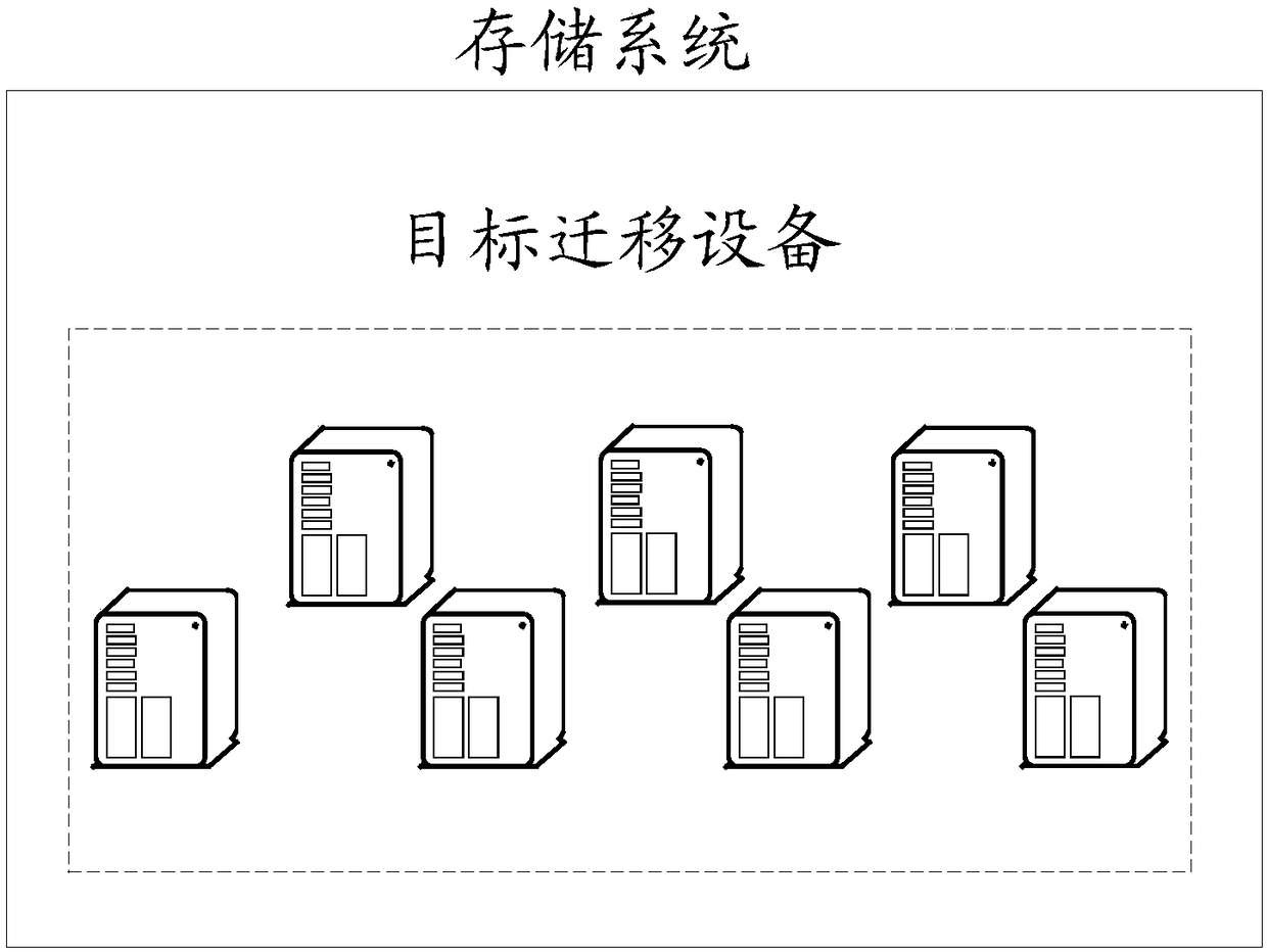 Data migration method, apparatus and device