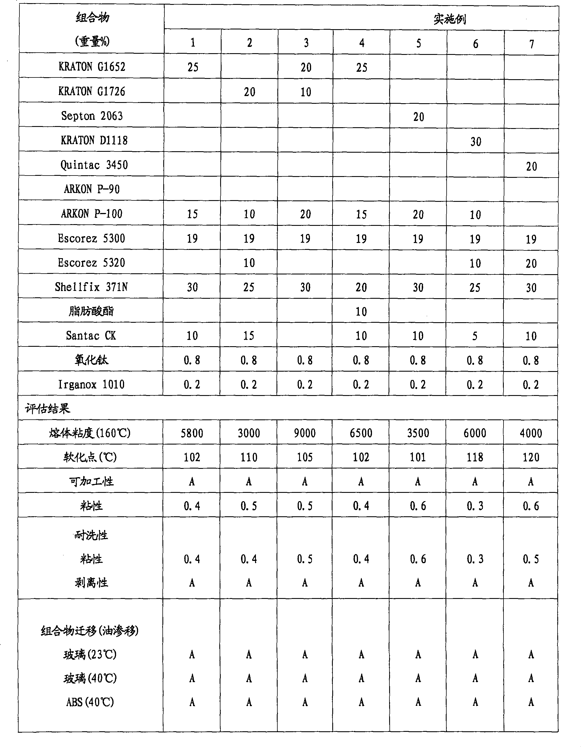 Hot melt composition for toilet seat sheet and toilet seat sheet