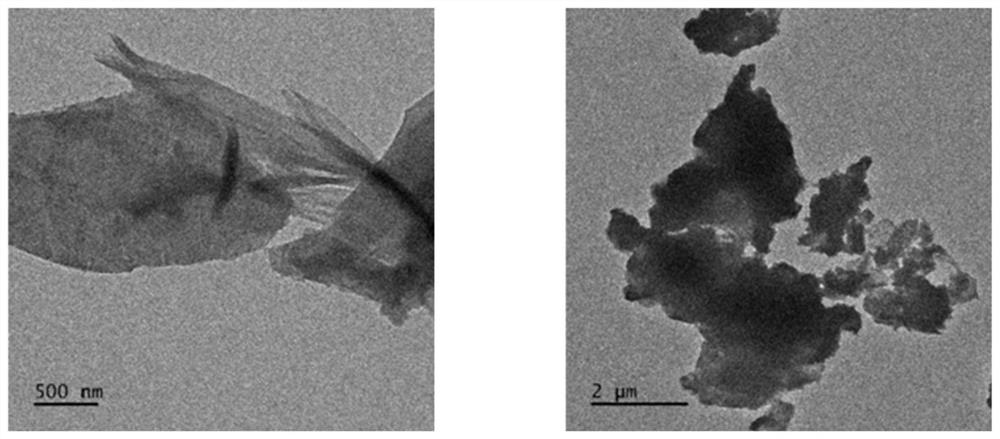 Preparation method of polyaniline dispersion