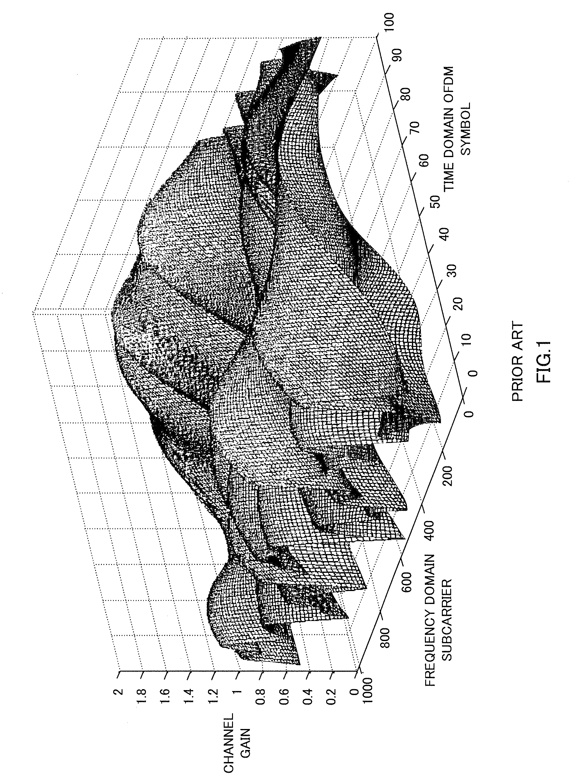 Communication apparatus, communication system, and communication method