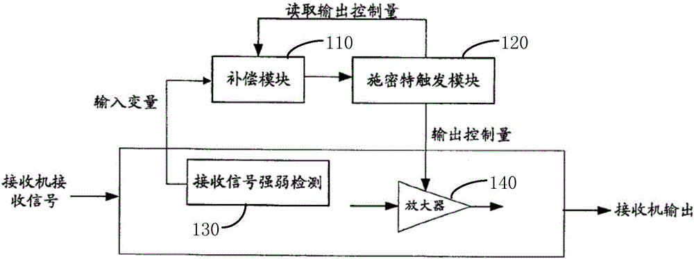 Interphone and circuit for reducing bit error rate of interphone