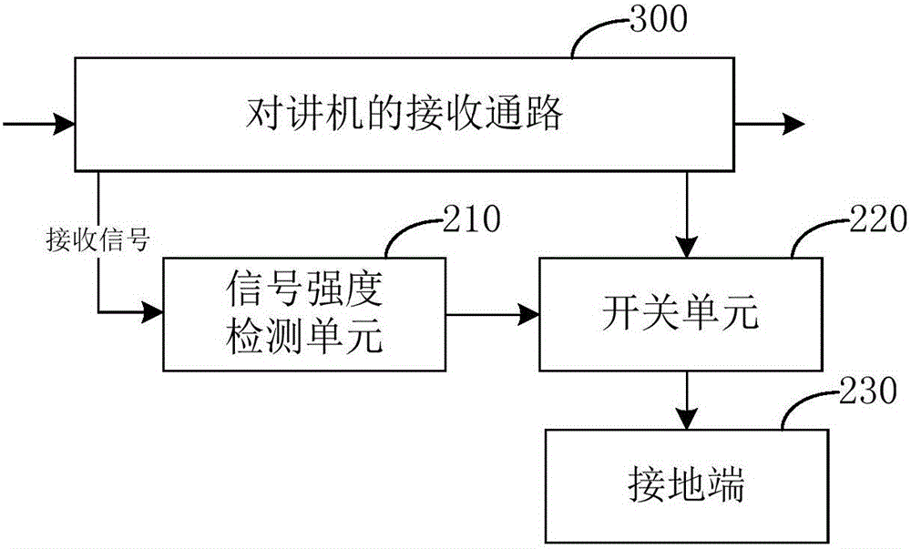 Interphone and circuit for reducing bit error rate of interphone