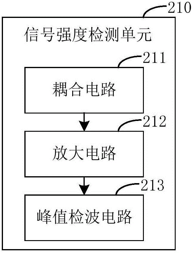 Interphone and circuit for reducing bit error rate of interphone