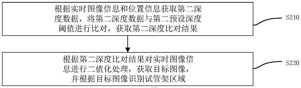 Test tube identification method and system, electronic equipment and medium