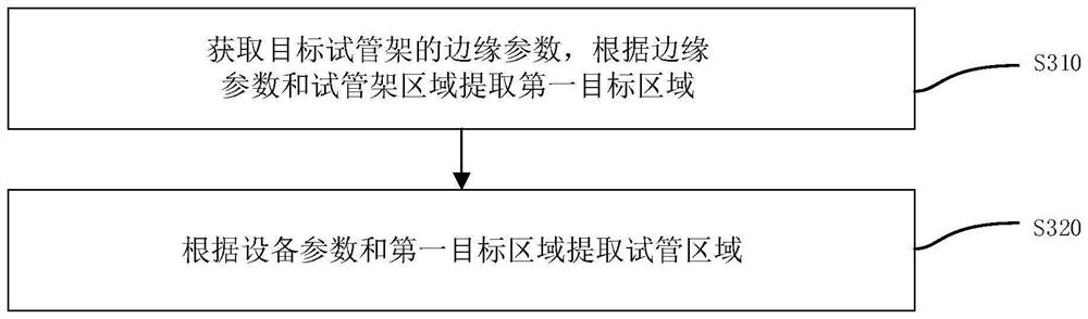 Test tube identification method and system, electronic equipment and medium