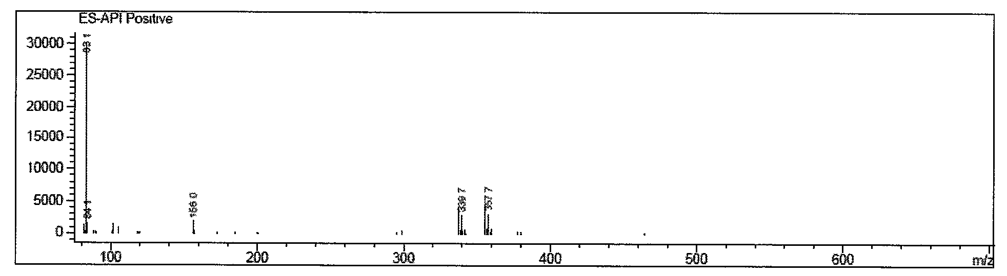 Preparation method of D-threo-2-(dichloromethyl)-4, 5-dihydro-5-(p-(methylsulfonyl) phenyl)-4-oxazole methanol