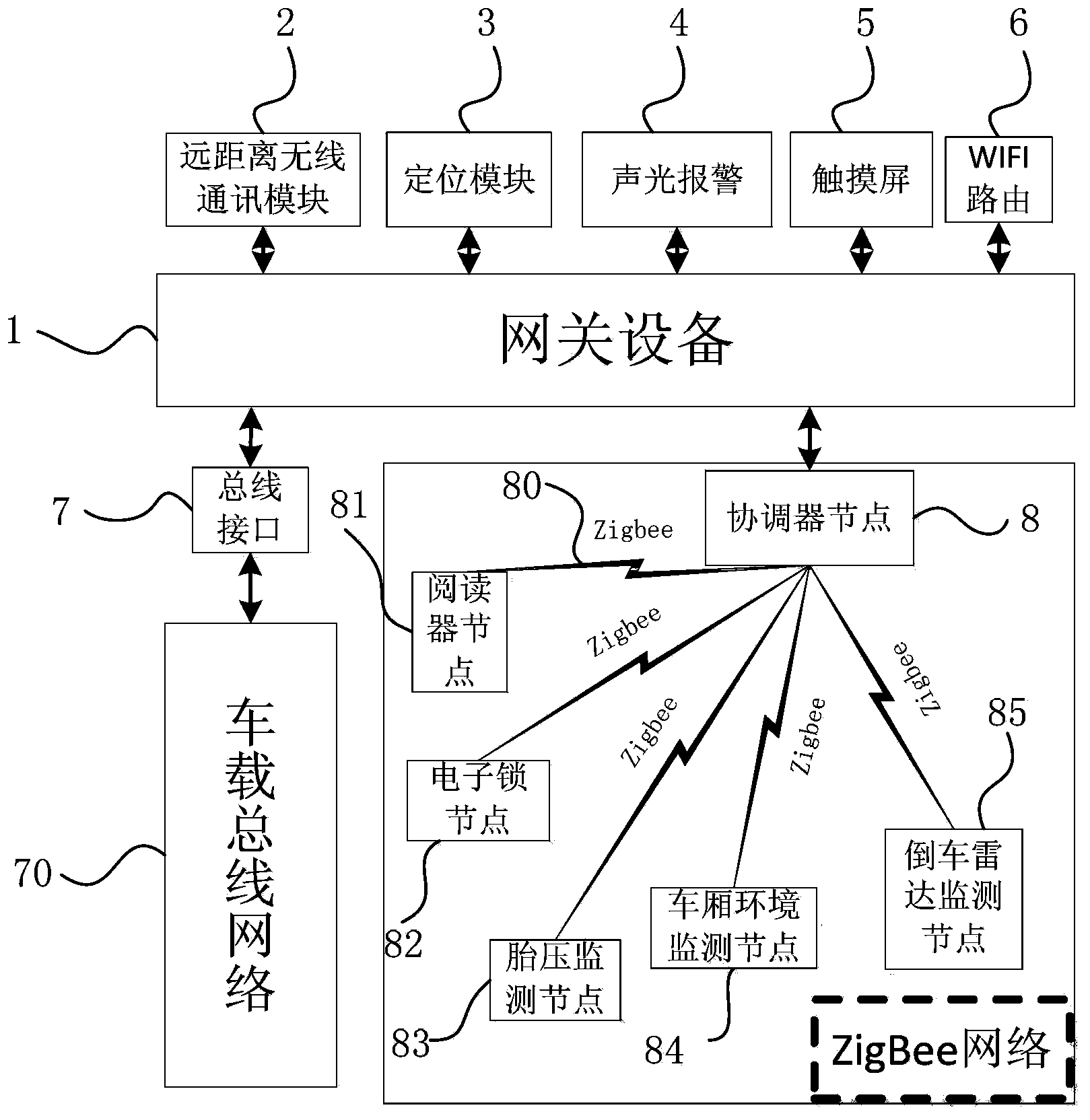 Integrated network monitoring system and integrated network monitoring method for logistics vehicles