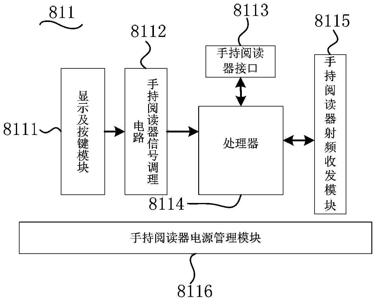 Integrated network monitoring system and integrated network monitoring method for logistics vehicles