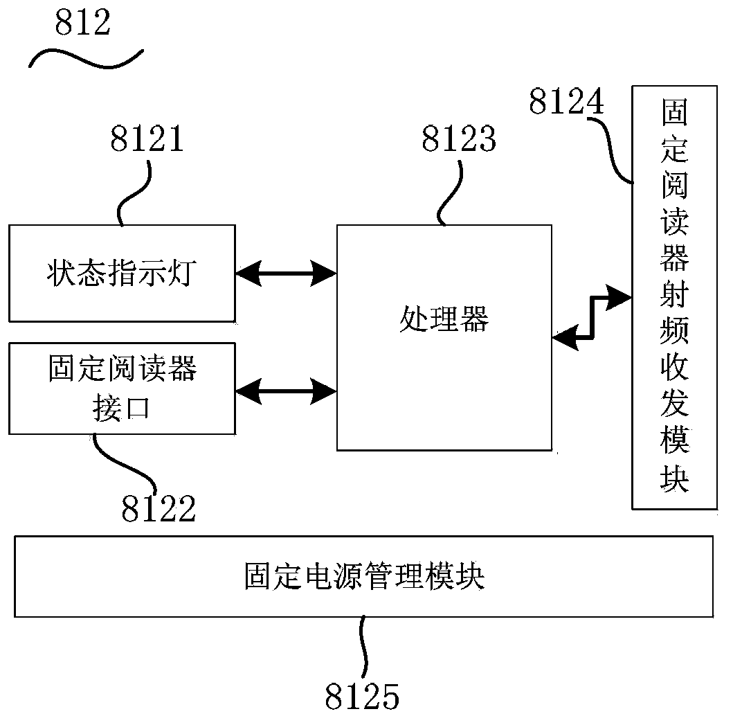 Integrated network monitoring system and integrated network monitoring method for logistics vehicles