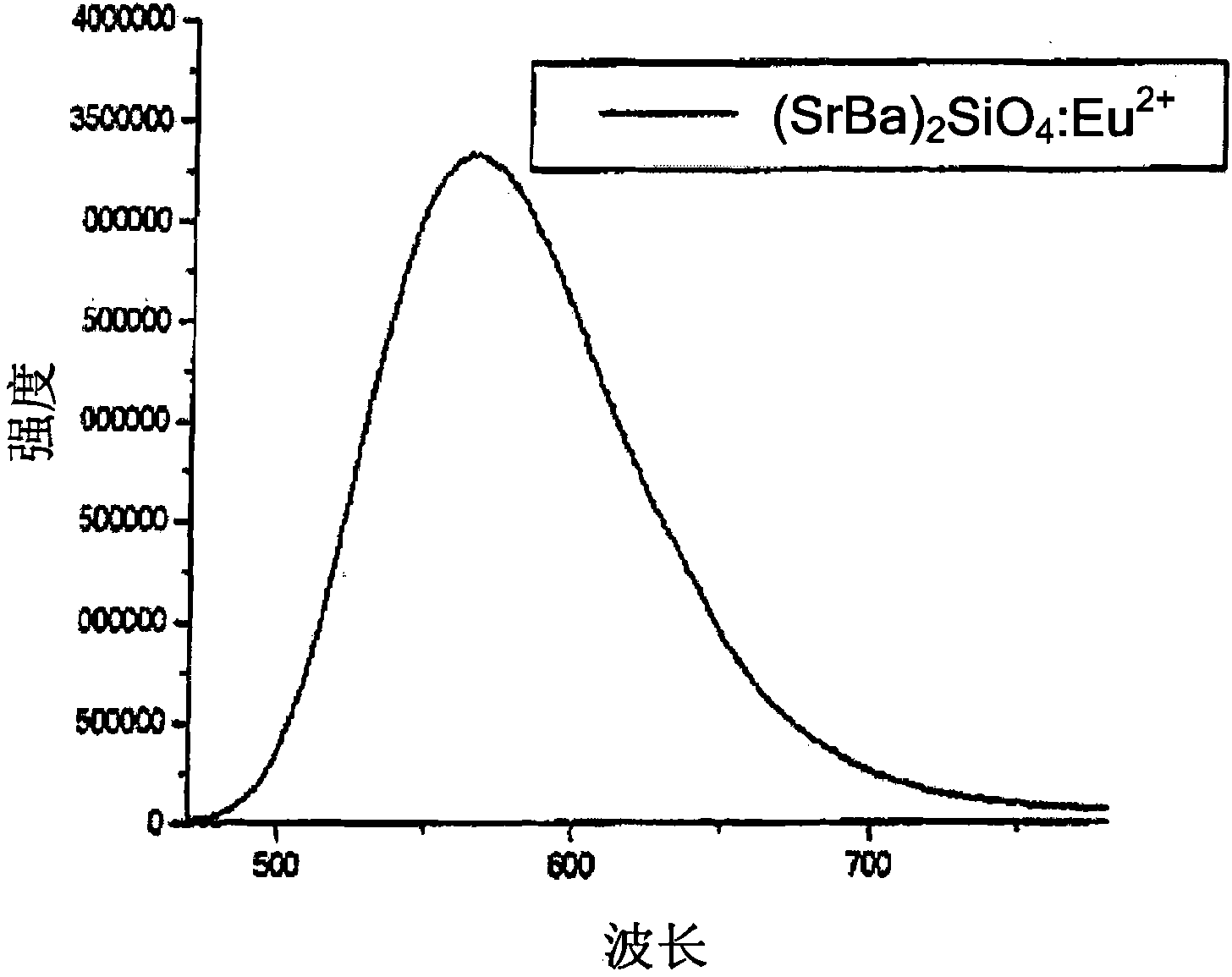 White light emitting device, manufacturing method and application thereof