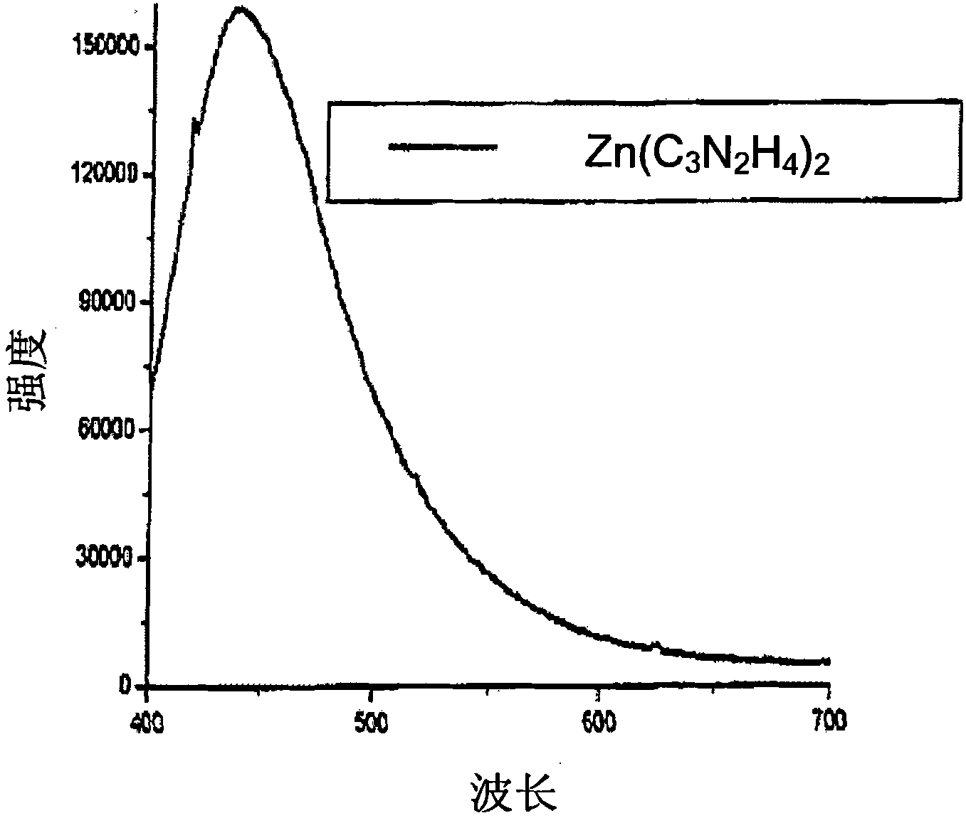 White light emitting device, manufacturing method and application thereof