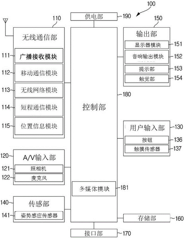 Portable terminal equipment