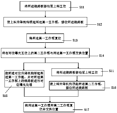 Automatic high speed exposure device and method for circuit board