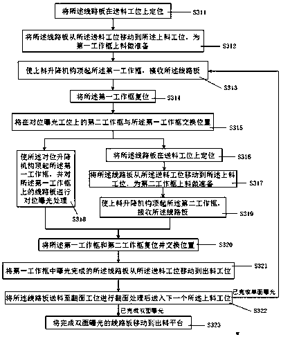 Automatic high speed exposure device and method for circuit board