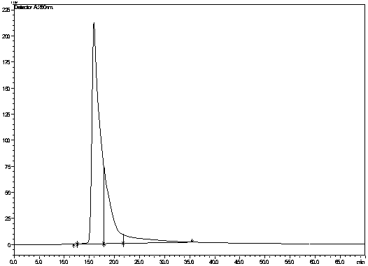 Method for chemical degradation of polymer procyanidins by using lithium hydroxide