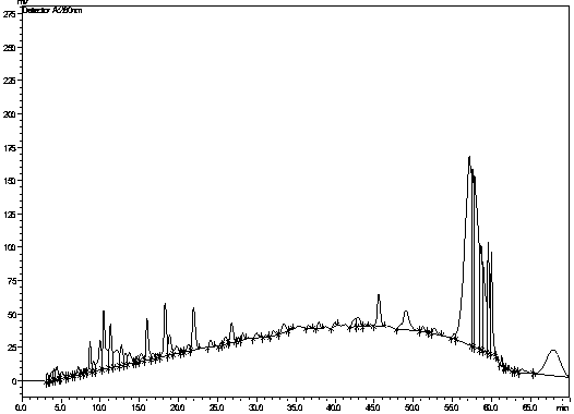 Method for chemical degradation of polymer procyanidins by using lithium hydroxide